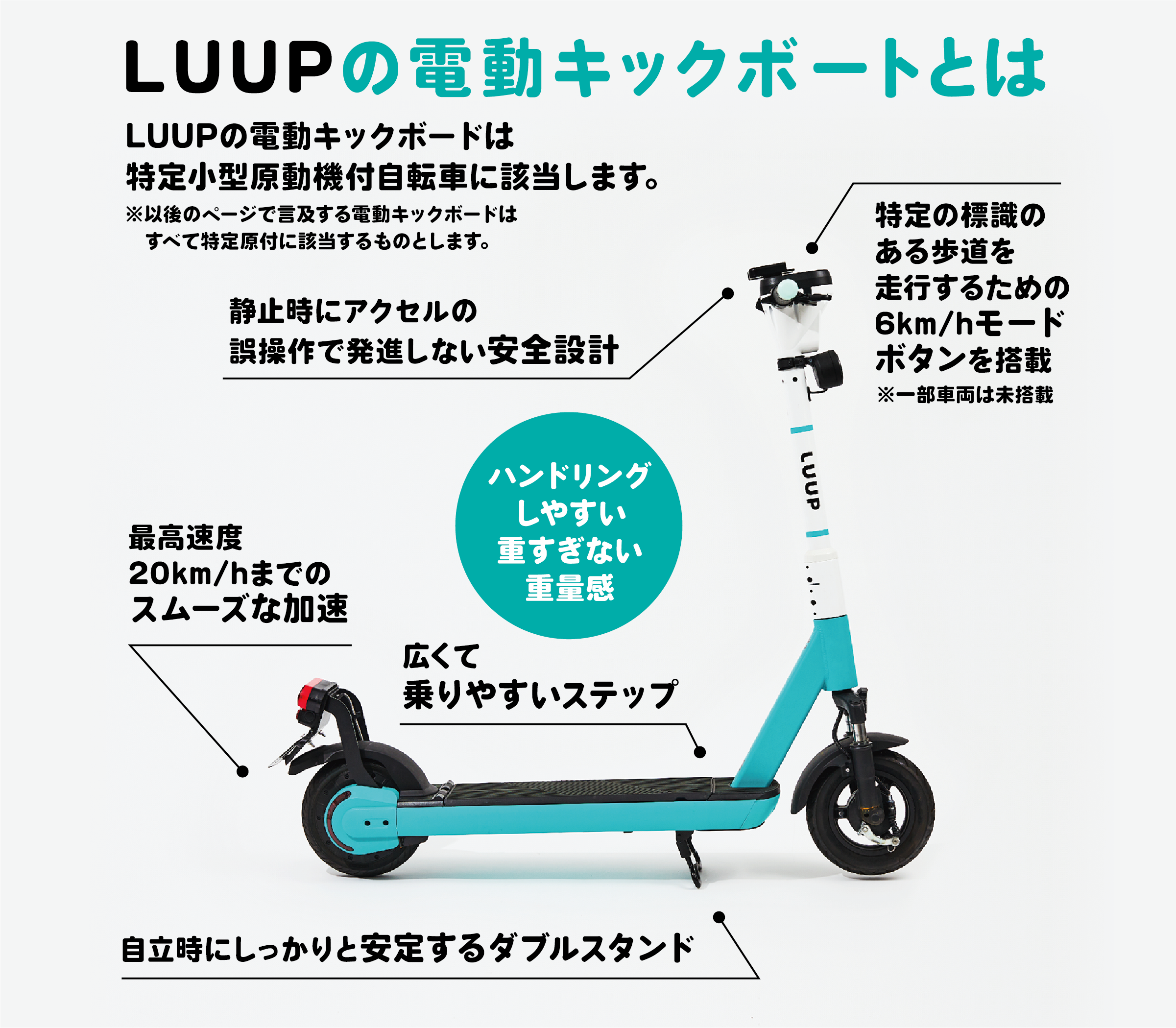 LUUPの電動キックボートとは