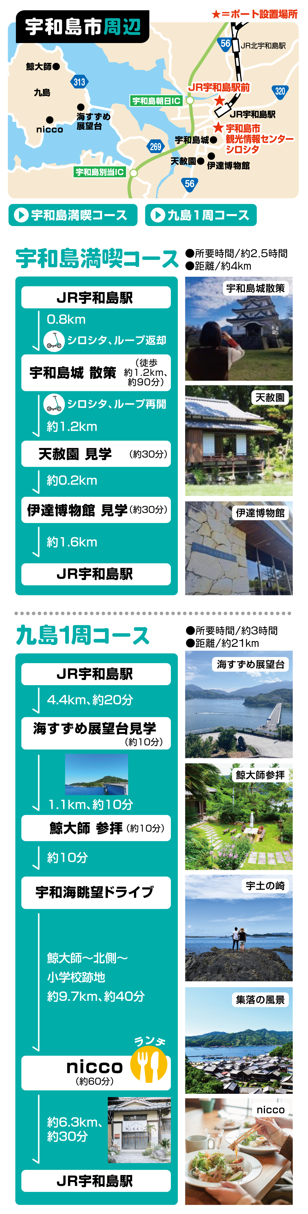 宇和島市のコース